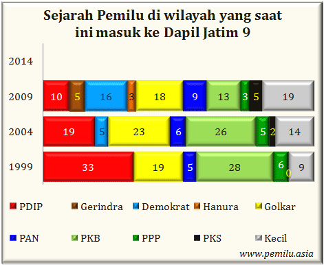 Jatim IX